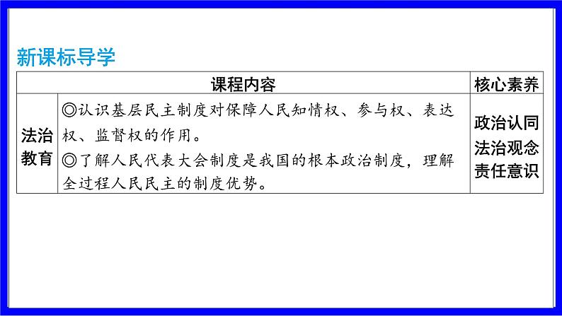 道法中考总复习 第一部分 教材知识精讲 九上 第二单元 民主与法治  第三课 追求民主价值 PPT课件第2页