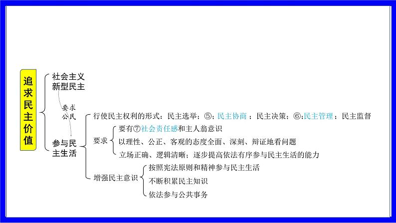 道法中考总复习 第一部分 教材知识精讲 九上 第二单元 民主与法治  第三课 追求民主价值 PPT课件第5页