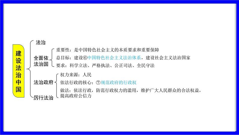 道法中考总复习 第一部分 教材知识精讲 九上 第二单元 民主与法治  第四课 建设法治中国 PPT课件第5页