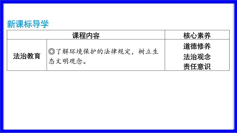 道法中考总复习 第一部分 教材知识精讲 九上 第三单元 文明与家园  第六课 建设美丽中国 PPT课件02