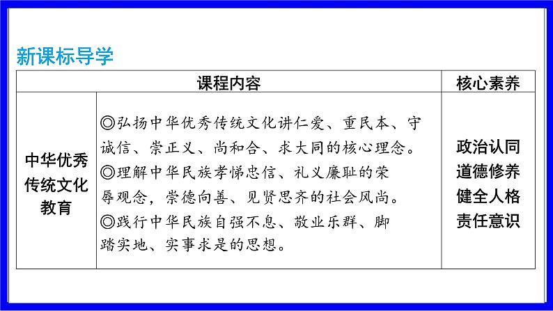 道法中考总复习 第一部分 教材知识精讲 九上 第三单元 文明与家园  第五课 守望精神家园 PPT课件第2页