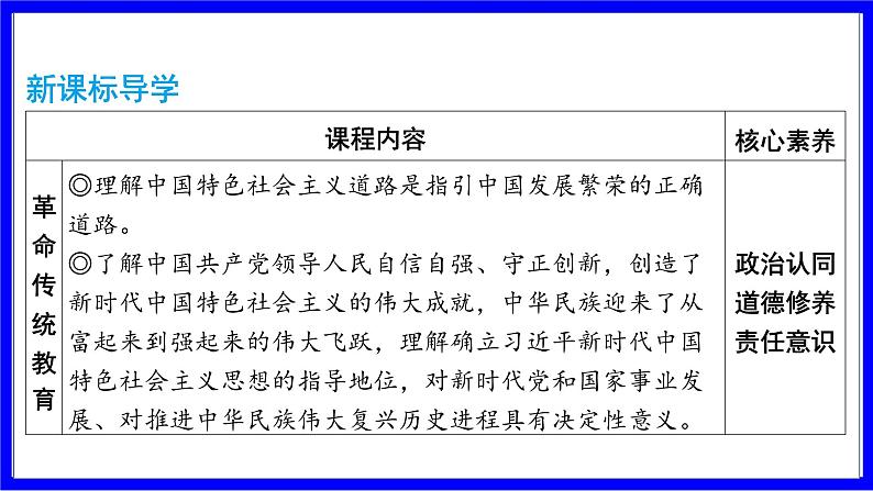 道法中考总复习 第一部分 教材知识精讲 九上 第四单元 和谐与梦想  第八课 中国人 中国梦 PPT课件第2页