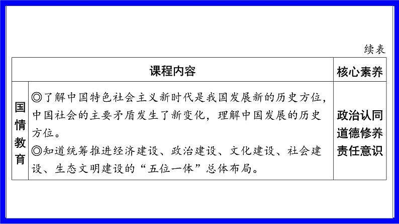 道法中考总复习 第一部分 教材知识精讲 九上 第四单元 和谐与梦想  第八课 中国人 中国梦 PPT课件第3页