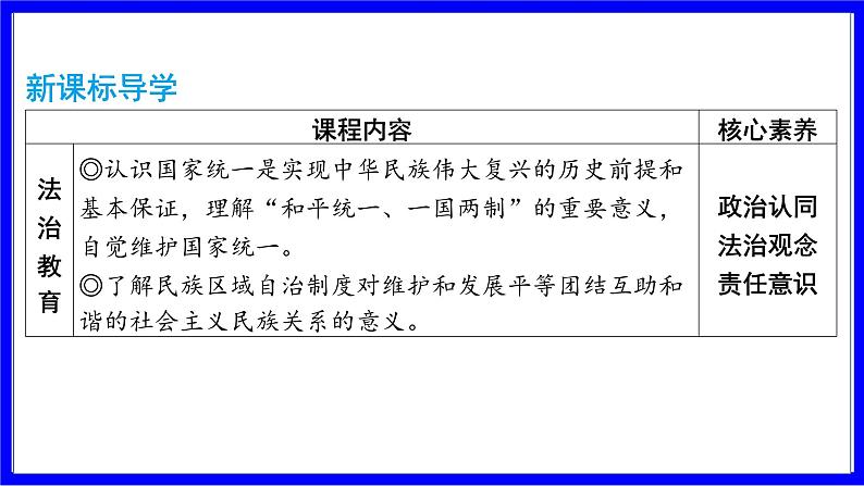 道法中考总复习 第一部分 教材知识精讲 九上 第四单元 和谐与梦想  第七课 中华一家亲 PPT课件第2页