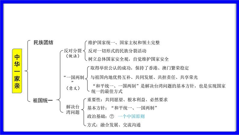 道法中考总复习 第一部分 教材知识精讲 九上 第四单元 和谐与梦想  第七课 中华一家亲 PPT课件第5页