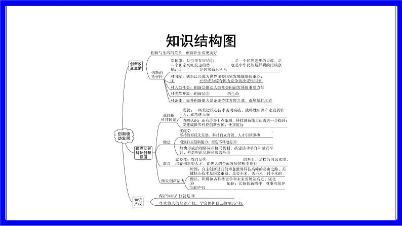 道法中考总复习 第一部分 教材知识精讲 九上 第一单元 富强与创新  第二课 创新驱动发展 PPT课件第2页