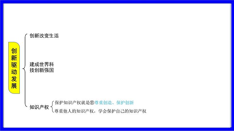 道法中考总复习 第一部分 教材知识精讲 九上 第一单元 富强与创新  第二课 创新驱动发展 PPT课件第5页