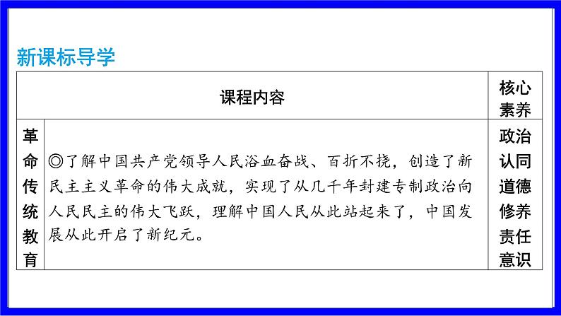 道法中考总复习 第一部分 教材知识精讲 九上 第一单元 富强与创新  第一课 踏上强国之路 PPT课件第4页