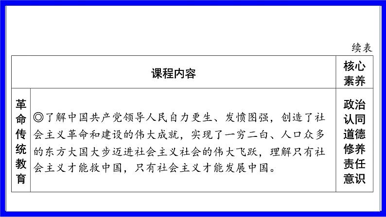 道法中考总复习 第一部分 教材知识精讲 九上 第一单元 富强与创新  第一课 踏上强国之路 PPT课件第5页