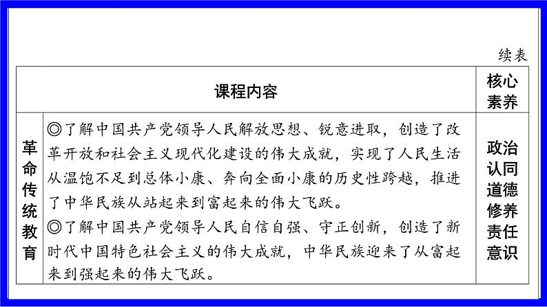 道法中考总复习 第一部分 教材知识精讲 九上 第一单元 富强与创新  第一课 踏上强国之路 PPT课件第6页