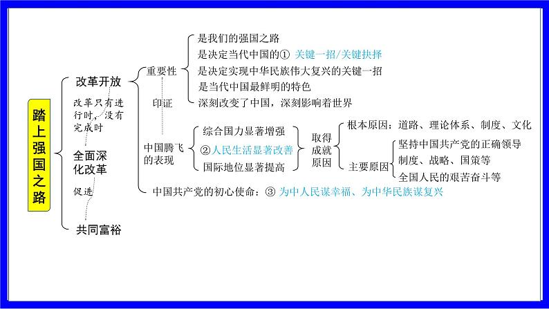 道法中考总复习 第一部分 教材知识精讲 九上 第一单元 富强与创新  第一课 踏上强国之路 PPT课件第8页