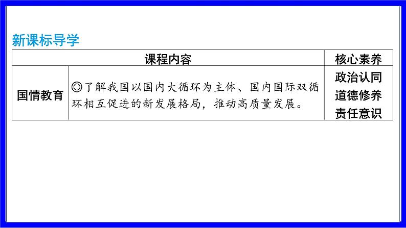 道法中考总复习 第一部分 教材知识精讲 九下 第二单元 世界舞台上的中国 PPT课件02