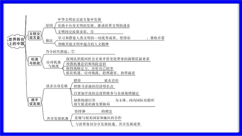 道法中考总复习 第一部分 教材知识精讲 九下 第二单元 世界舞台上的中国 PPT课件04