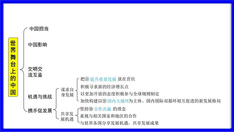 道法中考总复习 第一部分 教材知识精讲 九下 第二单元 世界舞台上的中国 PPT课件07