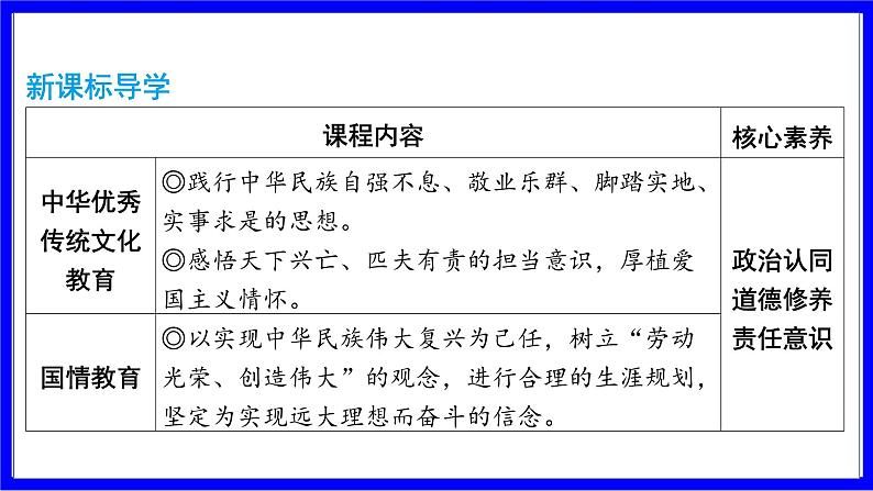 道法中考总复习 第一部分 教材知识精讲 九下 第三单元 走向未来的少年 PPT课件第2页