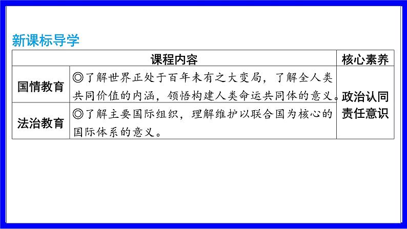 道法中考总复习 第一部分 教材知识精讲 九下 第一单元 我们共同的世界 PPT课件04