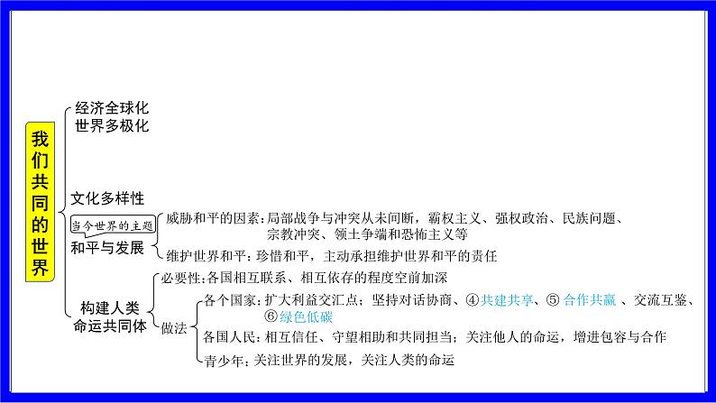 道法中考总复习 第一部分 教材知识精讲 九下 第一单元 我们共同的世界 PPT课件07