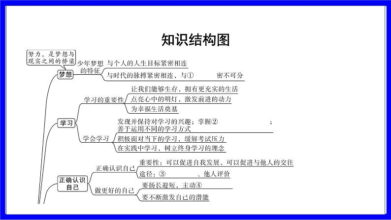 道法中考总复习 第一部分 教材知识精讲 七上 第一、二、三单元 成长的节拍、友谊的天空、师长情谊 PPT课件第8页