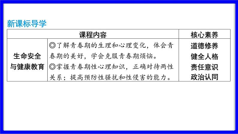 道法中考总复习 第一部分 教材知识精讲 七下 第一、二、三单元 青春时光、做情绪情感的主人、在集体中成长 PPT课件第4页