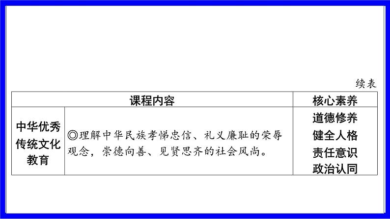 道法中考总复习 第一部分 教材知识精讲 七下 第一、二、三单元 青春时光、做情绪情感的主人、在集体中成长 PPT课件第6页