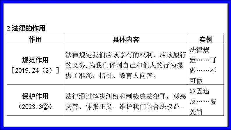 道法中考总复习 第二部分 大单元整合复习 二、法律板块 单元设计7 宪法和法律 PPT课件第6页