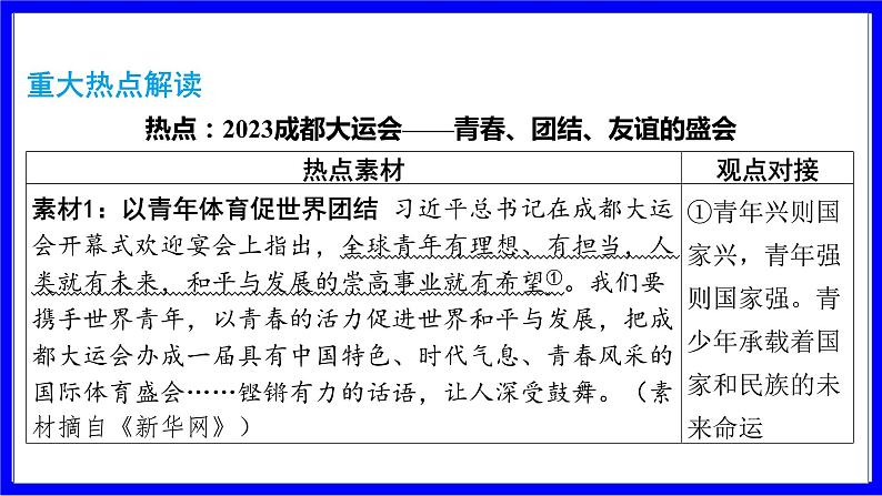 道法中考总复习 第二部分 大单元整合复习 三、道德板块 单元设计15 学习与成才 PPT课件第6页