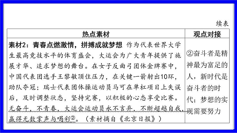 道法中考总复习 第二部分 大单元整合复习 三、道德板块 单元设计15 学习与成才 PPT课件第7页