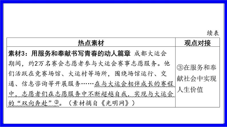 道法中考总复习 第二部分 大单元整合复习 三、道德板块 单元设计15 学习与成才 PPT课件第8页