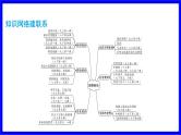 道法中考总复习 第二部分 大单元整合复习 一、国情板块 单元设计1 经济建设 PPT课件