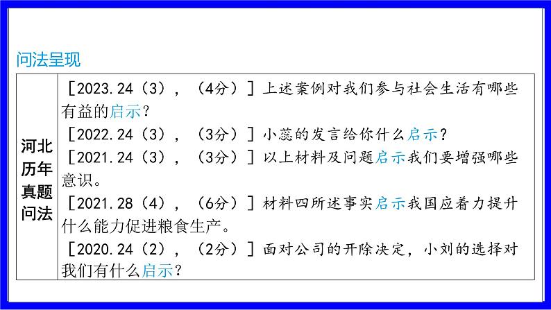 道法中考总复习 第三部分 题型突破 题型二 非选择题 （八）启示、反思类 PPT课件02