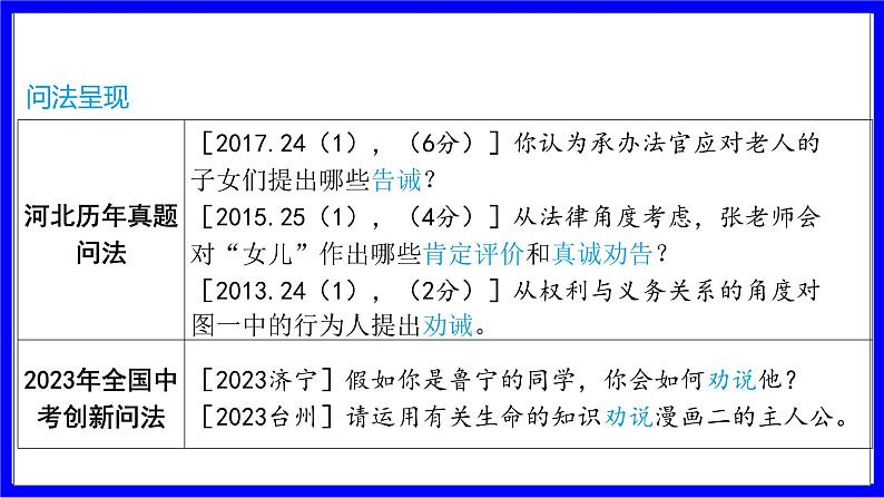 道法中考总复习 第三部分 题型突破 题型二 非选择题 （九）劝解、劝告类 PPT课件第2页