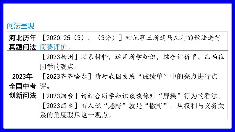 道法中考总复习 第三部分 题型突破 题型二 非选择题 （六）评价、评析类 PPT课件第2页