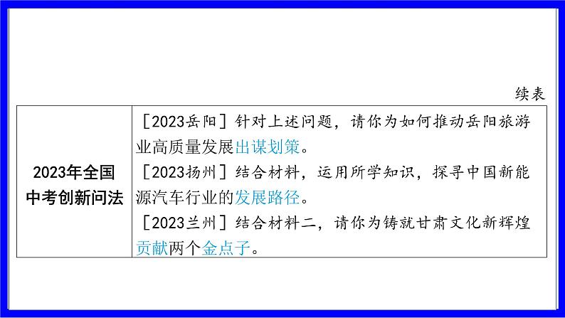 道法中考总复习 第三部分 题型突破 题型二 非选择题 （七）做法、建议类 PPT课件03