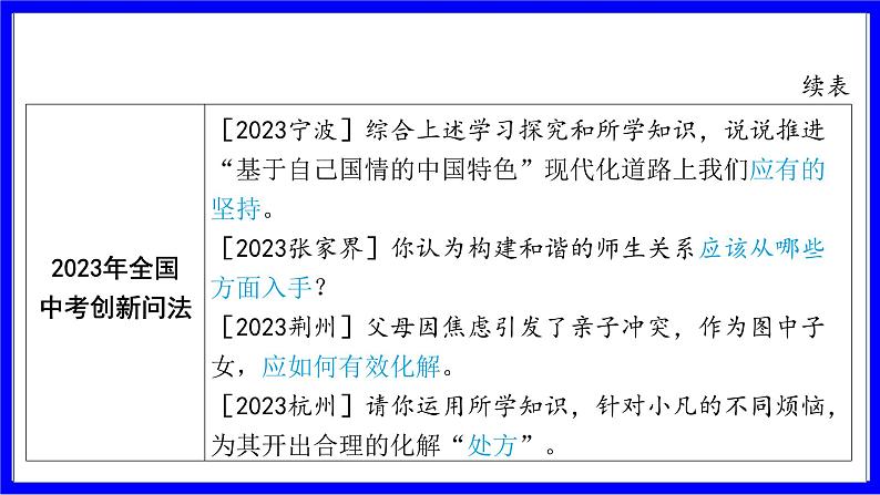 道法中考总复习 第三部分 题型突破 题型二 非选择题 （七）做法、建议类 PPT课件04