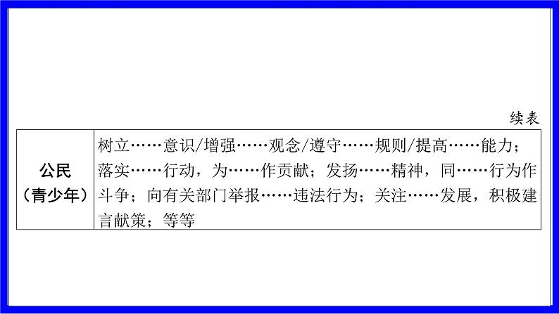 道法中考总复习 第三部分 题型突破 题型二 非选择题 （七）做法、建议类 PPT课件07