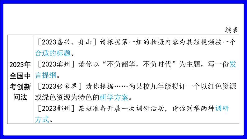 道法中考总复习 第三部分 题型突破 题型二 非选择题 （十）开放类 PPT课件第3页