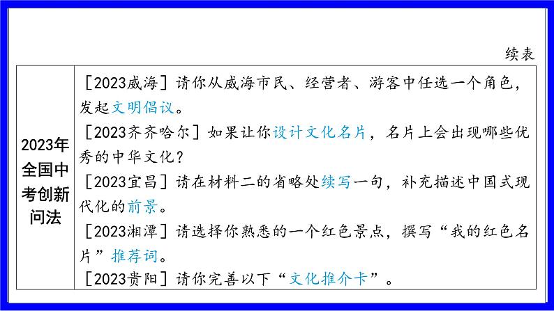 道法中考总复习 第三部分 题型突破 题型二 非选择题 （十）开放类 PPT课件第4页