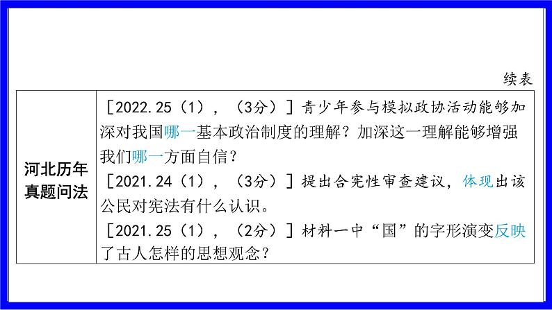 道法中考总复习 第三部分 题型突破 题型二 非选择题 （一）体现、揭示、说明、反映类 PPT课件第7页