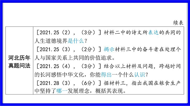 道法中考总复习 第三部分 题型突破 题型二 非选择题 （一）体现、揭示、说明、反映类 PPT课件第8页