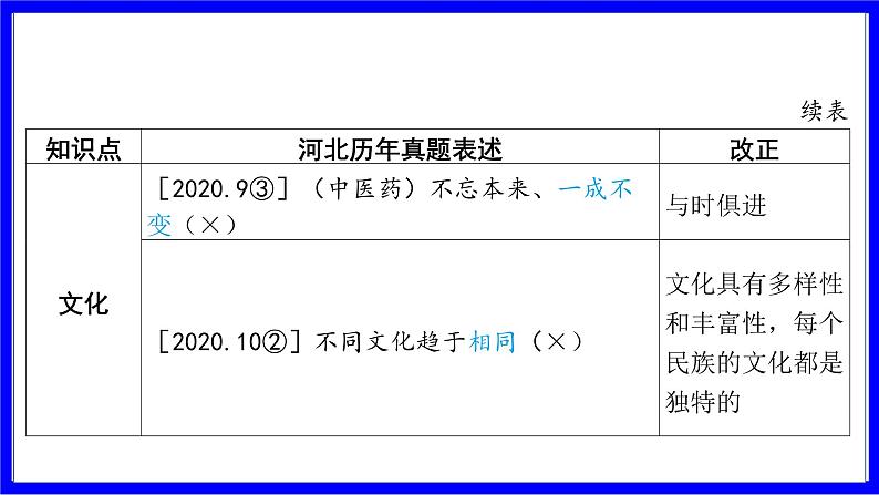 道法中考总复习 第三部分 题型突破 题型一 选择题 （二）基础知识错误类 PPT课件03