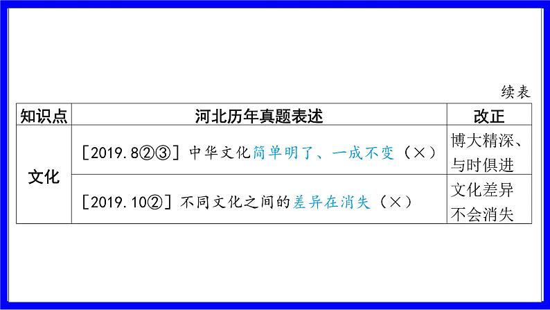 道法中考总复习 第三部分 题型突破 题型一 选择题 （二）基础知识错误类 PPT课件04