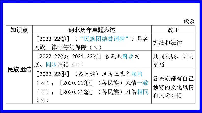 道法中考总复习 第三部分 题型突破 题型一 选择题 （二）基础知识错误类 PPT课件05