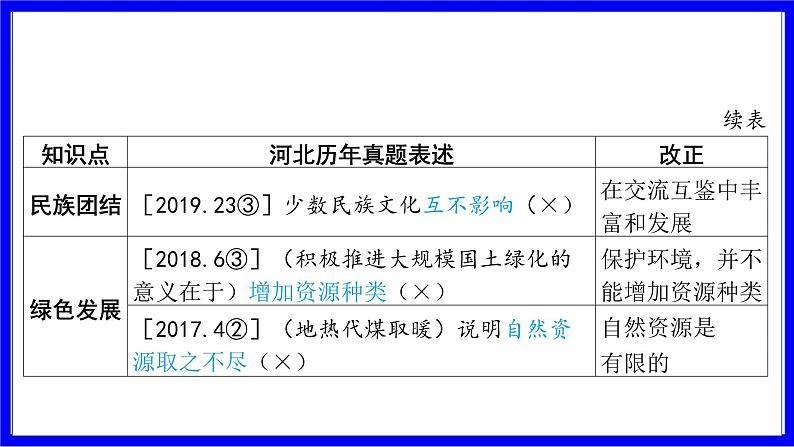 道法中考总复习 第三部分 题型突破 题型一 选择题 （二）基础知识错误类 PPT课件06