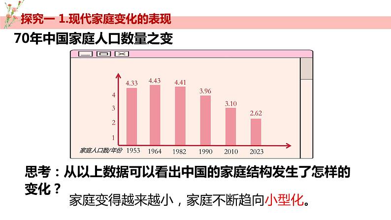 7.3+让家更美好+课件-2023-2024学年统编版道德与法治七年级上册 (2)第6页