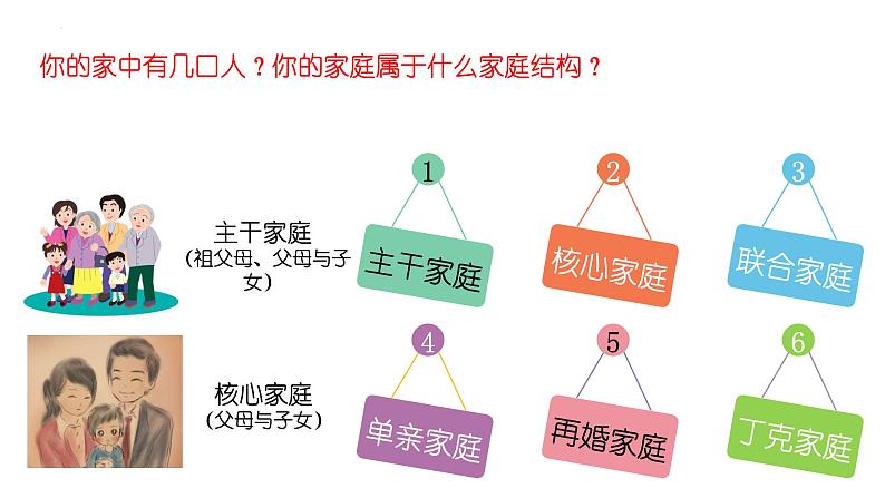 7.3+让家更美好++课件-2023-2024学年统编版道德与法治七年级上册第6页