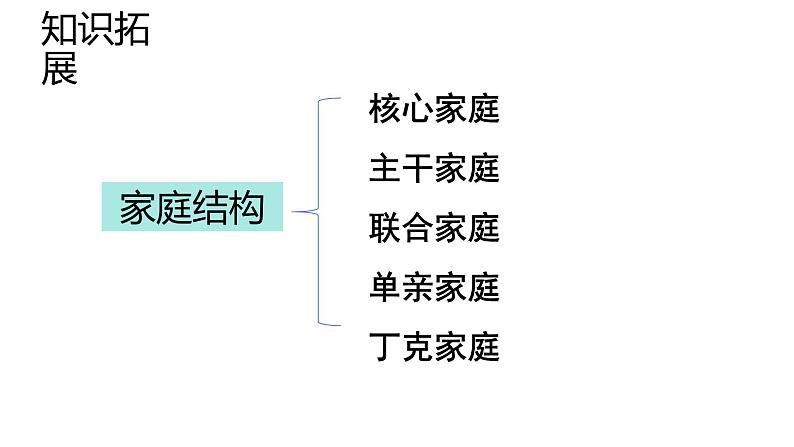 7.3+让家更美好++课件-2023-2024学年统编版道德与法治七年级上册 (2)第5页