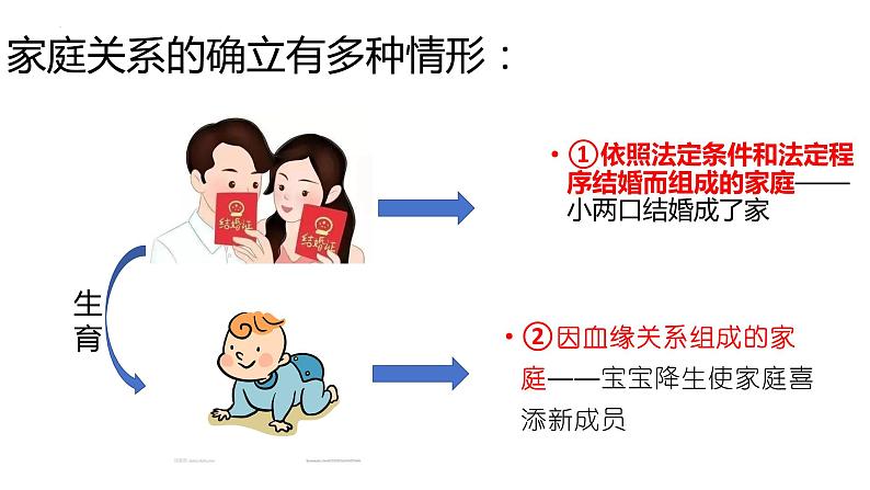 7.1+家的意味+课件-2023-2024学年统编版道德与法治七年级上册05