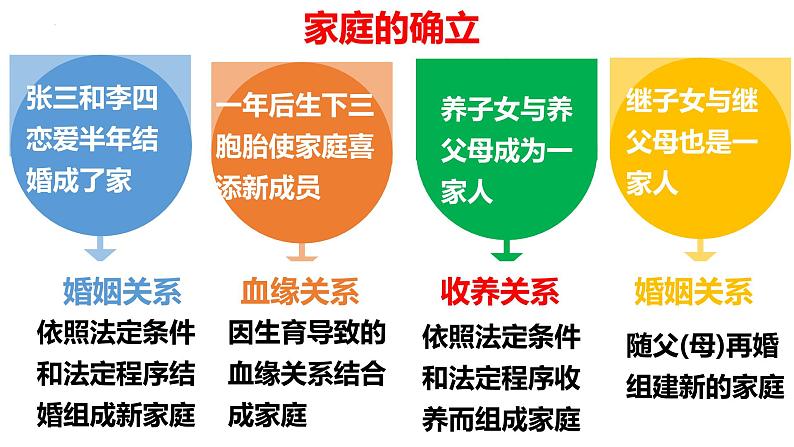 7.1+家的意味+课件-2023-2024学年统编版道德与法治七年级上册08
