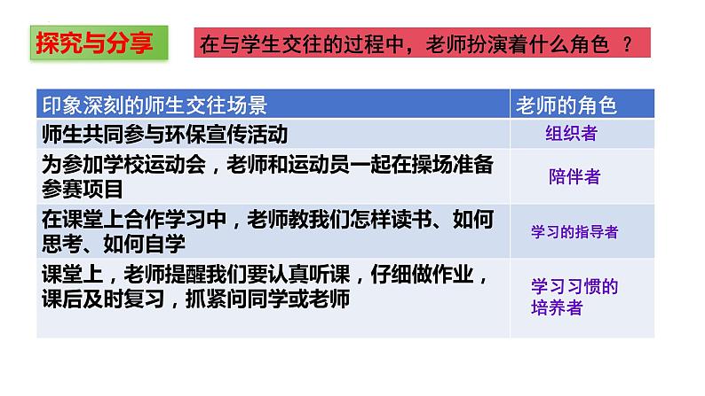 6.2+师生交往++课件-2023-2024学年统编版道德与法治七年级上册03