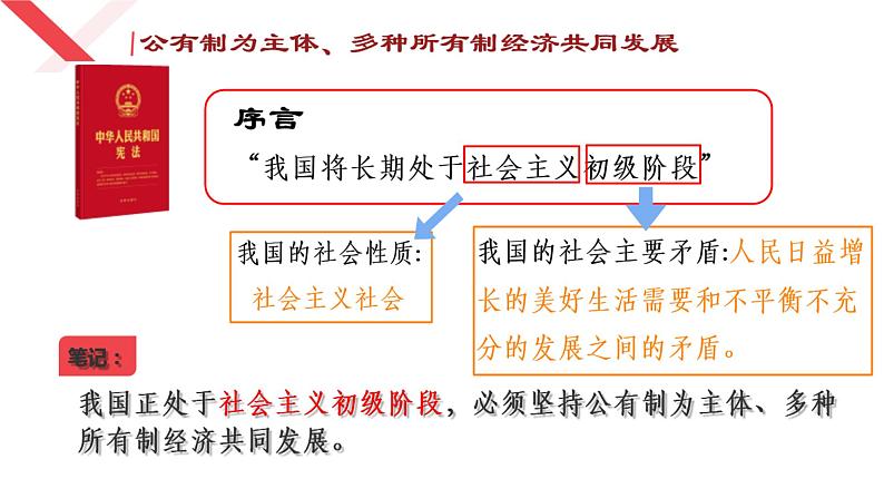 5.3+基本经济制度+课件-2023-2024学年统编版道德与法治八年级下册 (4)第3页